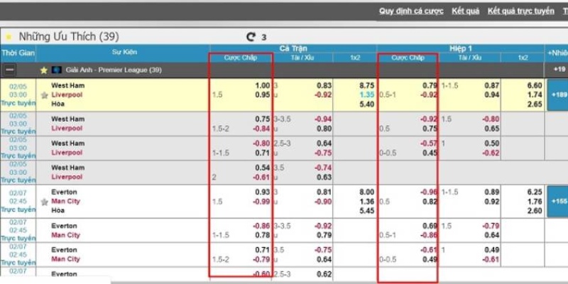 Đa dạng kèo cá cược