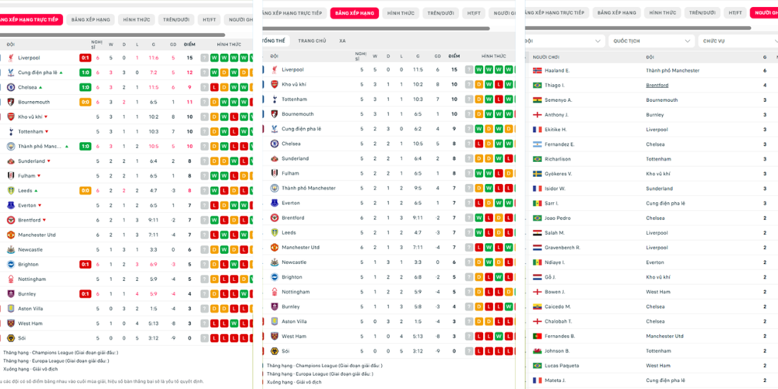 Bảng xếp hạng LuongSonTV là công cụ đắc lực cho fan mê bóng đá