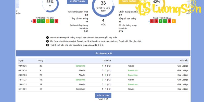 Phân tích các loại kèo chi tiết trong trận Barcelona vs Alaves